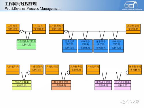 工赋开发者社区 解码IT与OT融合下的工业自动化与信息化系统集成体系