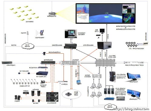 解决方案 构建高级模拟仿真项目集成系统的设计与实现