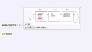 系统集成项目管理工程师——项目管理一般知识（上）