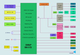 昭营科技dmP-ALI-M6117D系统集成芯片 工业网络高效整合方案