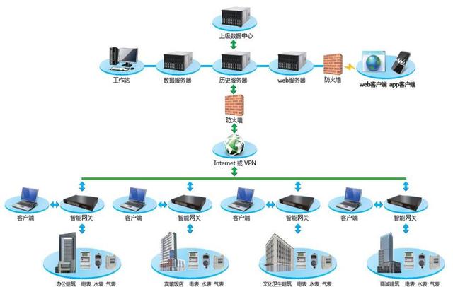 深度解析IBM系统集成 应用场景与实现方法全面掌握
