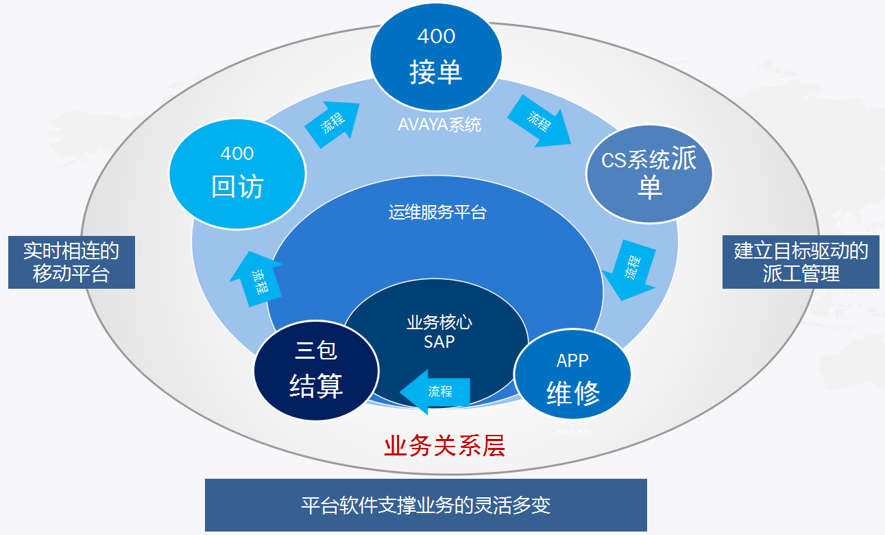 海天集团用泛微oa系统协同"资源,业务,管理,移动"4大办公需求_泛微oa