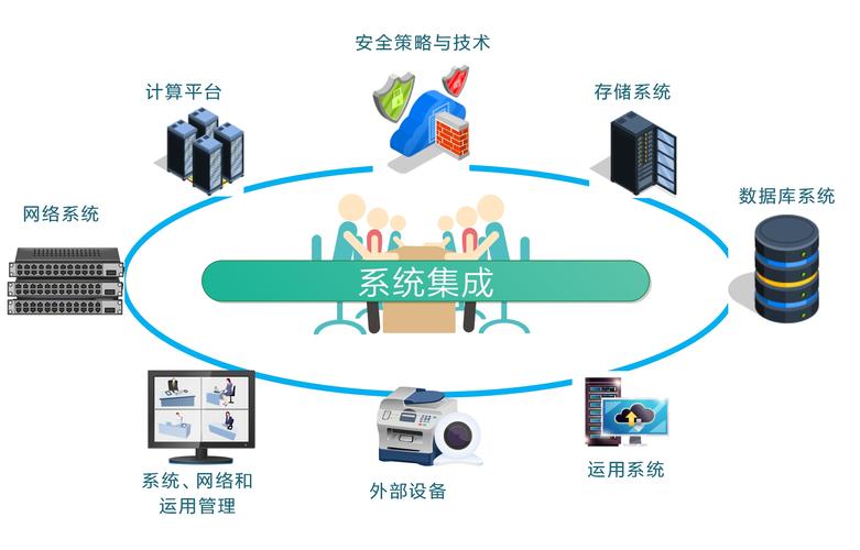 深耕云岭十三载 云南奇通科技的IT系统集成之路